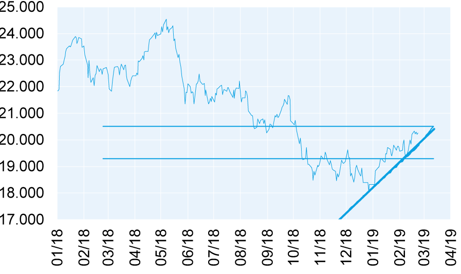 UNA TENDENZA AL RIALZO